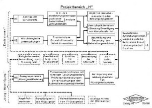 Projektbereich "H"