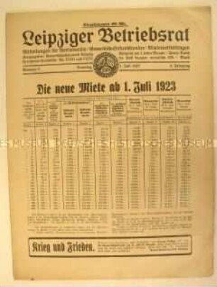 Gewerkschaftliches Mitteilungsblatt "Leipziger Betriebsrat" u.a. zu den neuen Mieten ab Juli 1923