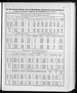 B. Betriebsresultate der in Hamburg mündenden Eisenbahnen.