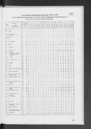 1 An bösartigen Neubildungen Gestorbene 1975 bis 1977