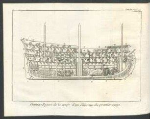 Tafel: Premiere Figure de la coupe d'un Vaisseau du premier rang.