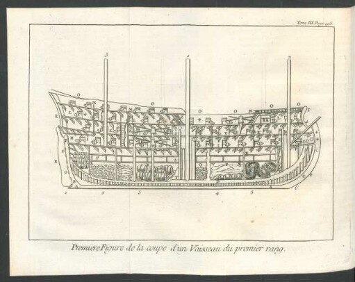 Tafel: Premiere Figure de la coupe d'un Vaisseau du premier rang.