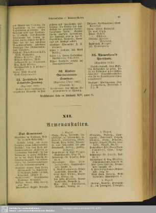 XII. Armenanstalten