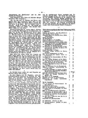 Inhaltsverzeichnis für den Jahrgang 1918