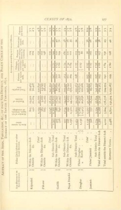 Abstract of the area, population, &c., of each sub-district, and police circle of the District of the Santál Parganás 1872