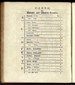 Carte, oder Alphabet zum Waaren-Scontro.