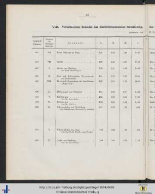 VIII. Verschiedene Schädel.