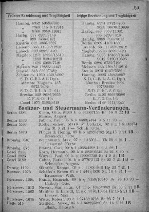 Besitzer- und Steuermann-Veränderungen.