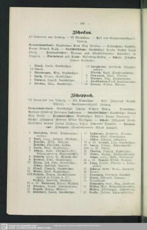 Zschoppach