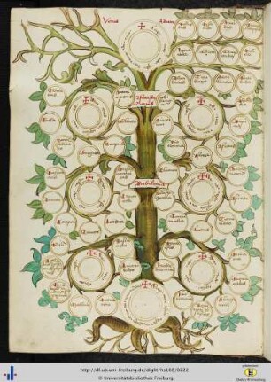 [110v - 114r] Arbores vitiorum et virtutum.