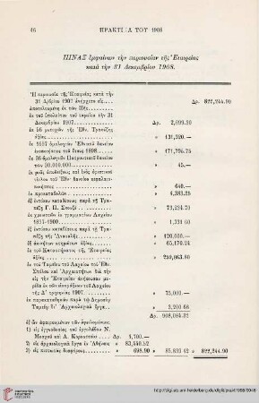 Pinax emphainōn tēn periousian tēs Etaireias kata tēn 31 Dekembriou 1908