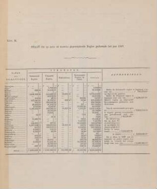 Litt. K. Staat der op Java en Madura gepercipieerde regten gedurende het jaar 1867