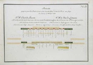 WHK 36 Sammlung von Schlachtordnungen: Schlachtordnung der Kaiserlichen und ihrer Alliierten bei der Belagerung von Buda, 14. September 1684