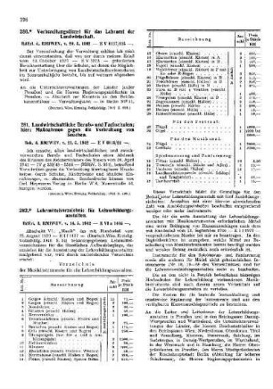 Vorbereitungsdienst für das Lehramt der Landwirtschaft : [Amtliche Erlasse] ; [Amtlicher Teil]
