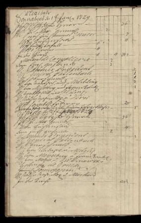 Neujahr Sonnabend 1. Janu. 1729 - Montag 31. Janu. 1729