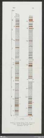 Anlage 5b (Beitrag Knak, Freib. Forsch.-H. C90). Profile der Hangend-Gruppe (Kalilager)