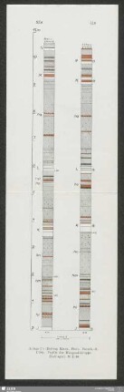 Anlage 5b (Beitrag Knak, Freib. Forsch.-H. C90). Profile der Hangend-Gruppe (Kalilager)