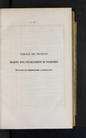 Tableau de produits