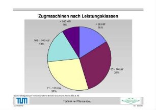 Zugmaschinen nach Leistungsklassen