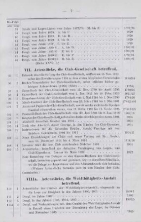 VIIIa. Actenstücke, die Wohlthätigkeits-Anstalt betreffend.