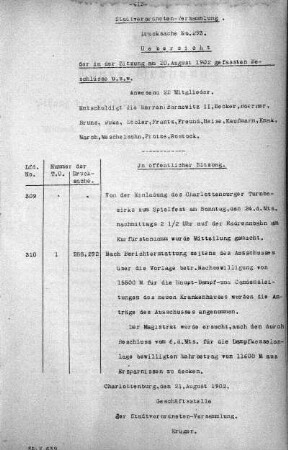 Uebersicht der in der Sitzung am 20. August 1902 gefaßten Beschlüsse u. s. w., 20. August 1902