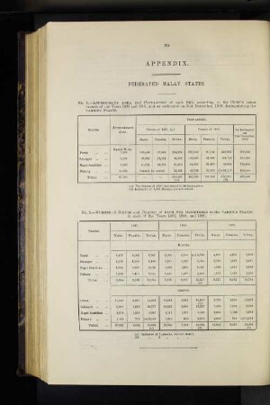 Federated Malay States.