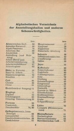 Alphabetisches Verzeichnis der Ausstellungshallen und anderen Sehenswürdigkeiten