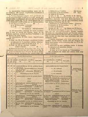 Österreichische Zeitschrift für praktische Heilkunde. 6. 1860