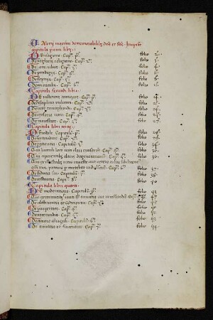 Factorum et dictorum memorabilium libri IX