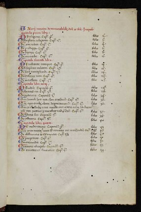 Factorum et dictorum memorabilium libri IX