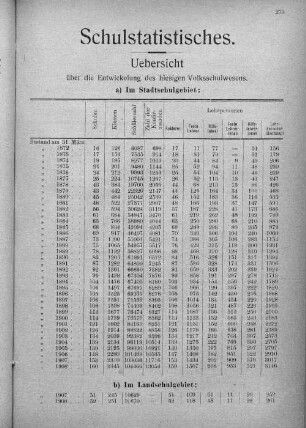 Schulstatistisches Übersicht über die Entwicklung des hiesigen Volksschulwesens