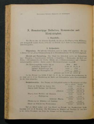 2. Leihanstalt.