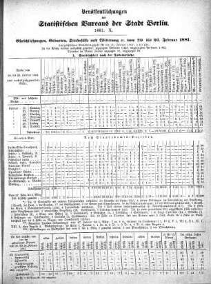 1881,10: 1881. X