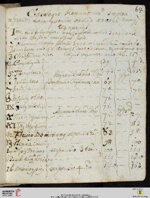 Liste der römischen und nachfolgenden oströmisch-byzantinischen Kaiser