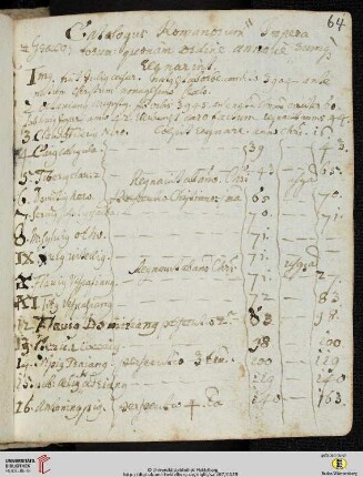 Liste der römischen und nachfolgenden oströmisch-byzantinischen Kaiser