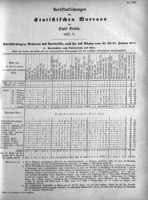 1877,5: 1877. V