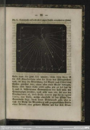 Fig. 4. Sonnenuhr auf lothrechter, gegen Westen abweichender Fläche