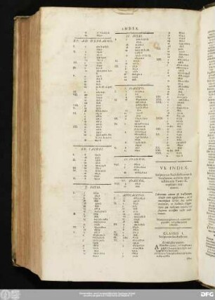VI. Index. Scriptorum Ecclesiaticorum & Secularium nomina atque testimonia Tomo II. explicata continens.
