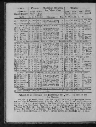 1842. Allgemeiner Reichs-Kalender. Juli.