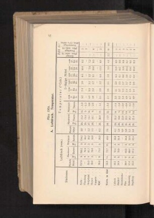 März 1903.
