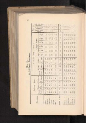 März 1903.