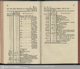 Beilagen zum Protokoll vom 3. December 1840
