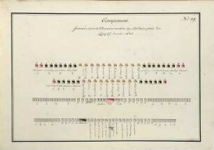WHK 36 Sammlung von Schlachtordnungen: Feldlager der Dänen gegen die Schweden bei Lingby, 1675