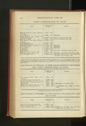 Chronological List of Lieutnant-Governors of the North-Western Provinces and Chief Commissioners of Oduh
