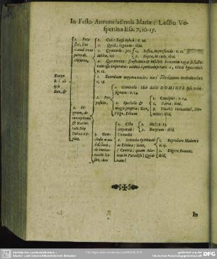 [In Festo Annunciationis Mariae - In Festo S. Michaelis Archangeli]