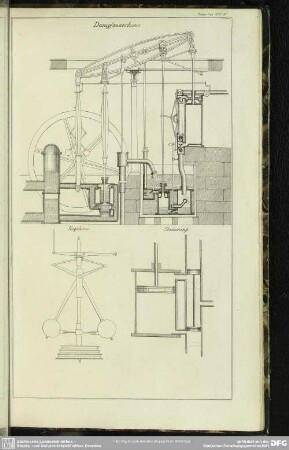 Poppe Lex. III. T. IV. Dampfmaschine