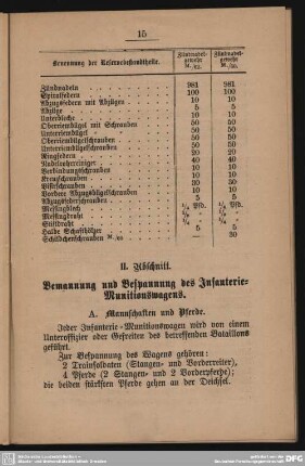 II. Abschnitt. Bemannung und Bespannung des Infanterie-Munitionswagens