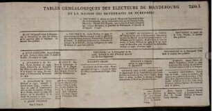 Tables Génealogiques Des Electeurs De Brandebourg De La Maison Des Bourgraves De Nuremberg.