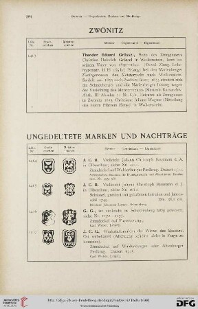Ungedeutete Marken und Nachträge