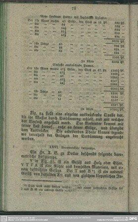 XXVI. Barometrische Luftpumpe